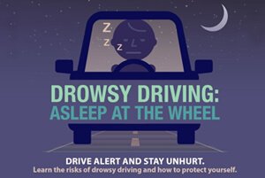Driving on 5 hours of sleep is like Drunk Driving